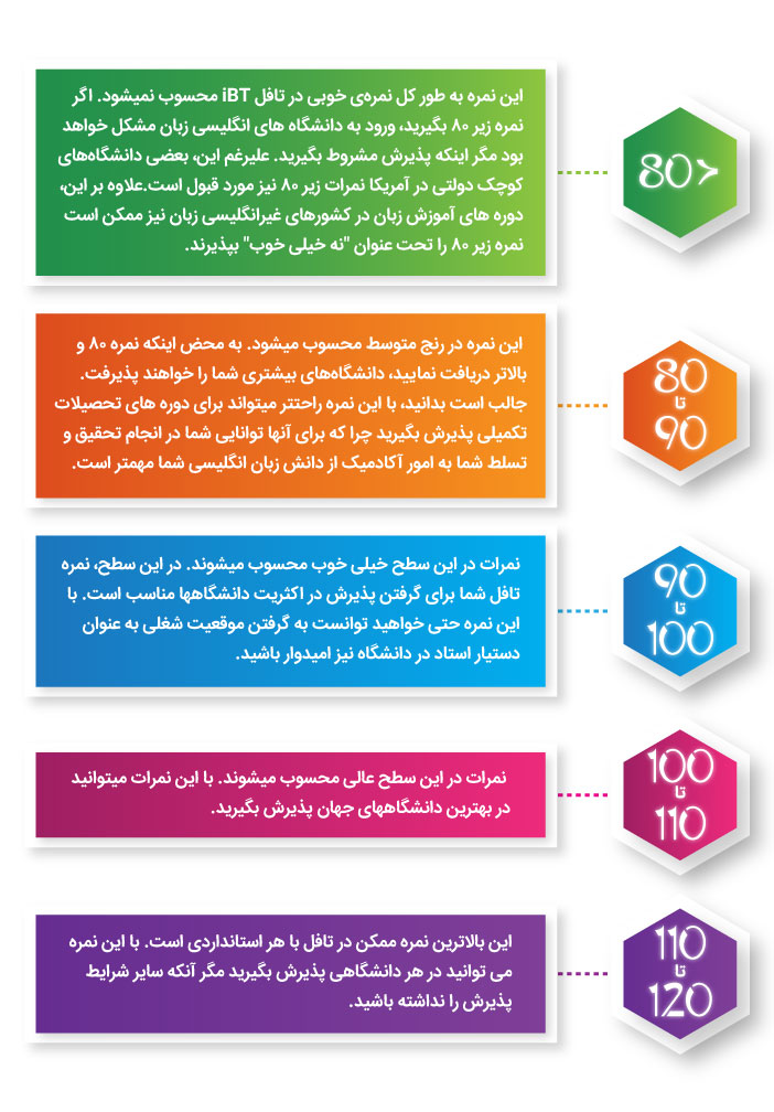 سیستم-نمره-دهی-آزمون-تافل