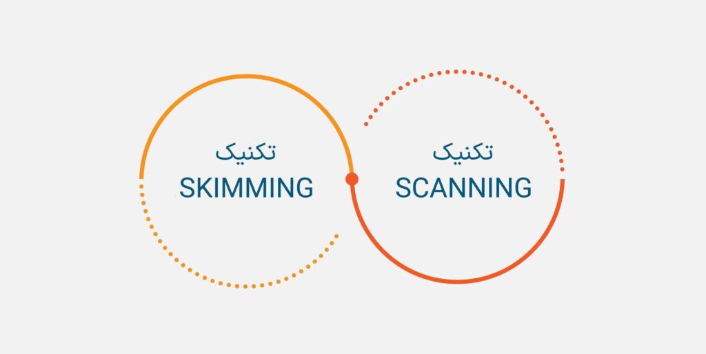 اسکیمینگ-skimming-و-اسکنینگ-scan.jpg